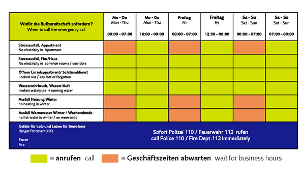 Tabelle Notdienst