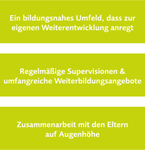 Ein bildungsnahes Umfeld, dass zur  eigenen Weiterentwicklung anregt, Regelmäßige Supervisionen & umfangreiche Weiterbildungsangebote, Eine auf Augenhöhe erfolgende Zusammenarbeit mit den Eltern, Attraktive Vergütung & umfangreiches Angebot an Zusatzleistungen, Familiäres Arbeitsumfeld mit großem Teamzusammenhalt,  Moderne Pädagogik und aktive Möglichkeiten zur Mitgestaltung  