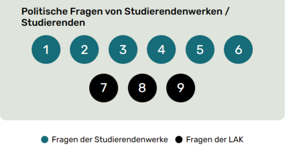 A screenshot of the Page www.studiwerke-rlp.de - just to give an impression what awaits you on the site