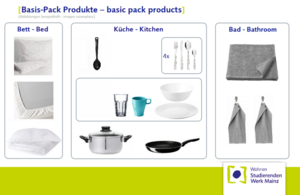 Grafik auf der die im Basis Pack, der Grundausstattung für ein Wohnheimzimmer enthaltenen Produkte